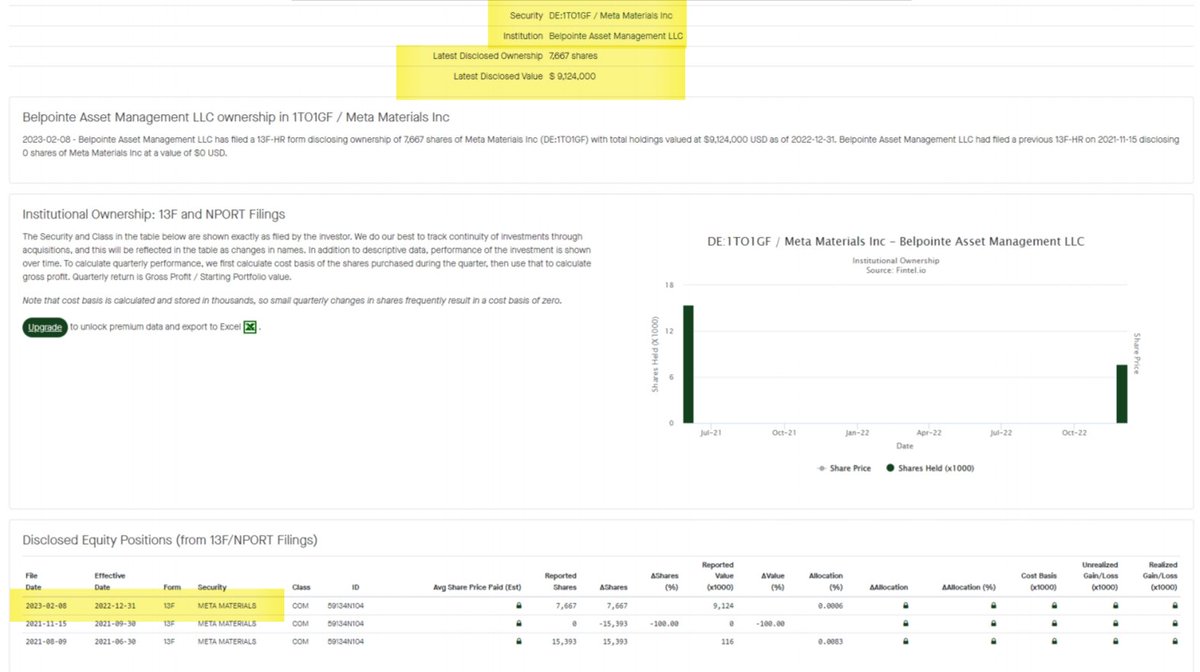 Here $MMTLP, have more evidence that German holdings of fradulent shares existed at the time of the halt and *should* be frozen in time. 

$1,190 a share - Belpointe Asset Management (Frankfurt)

Anyone else notice how similar that price action is to the $1,189.99 disclosed by