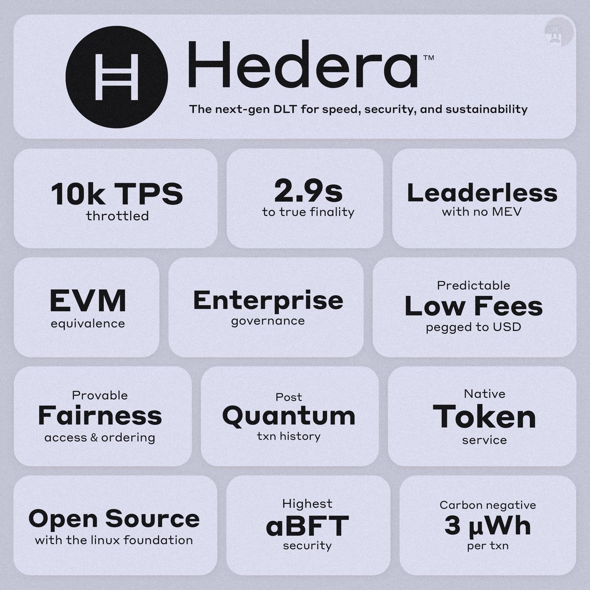 hbarTaTa's tweet image. Hedera is unmatched.
No other chain offers this combination of features.
$HBAR top 10 is programmed.