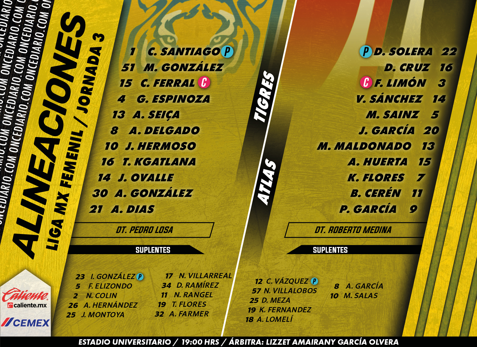 Alineaciones del Tigres Femenil vs. Atlas Femenil