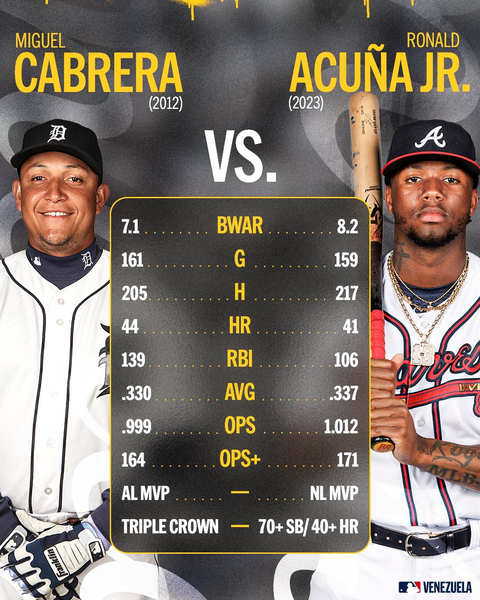 #TBT Echándole un ojo a números sobresalientes del Papá de los Helados y de La Bestia, puro poder venezolano. 🇻🇪