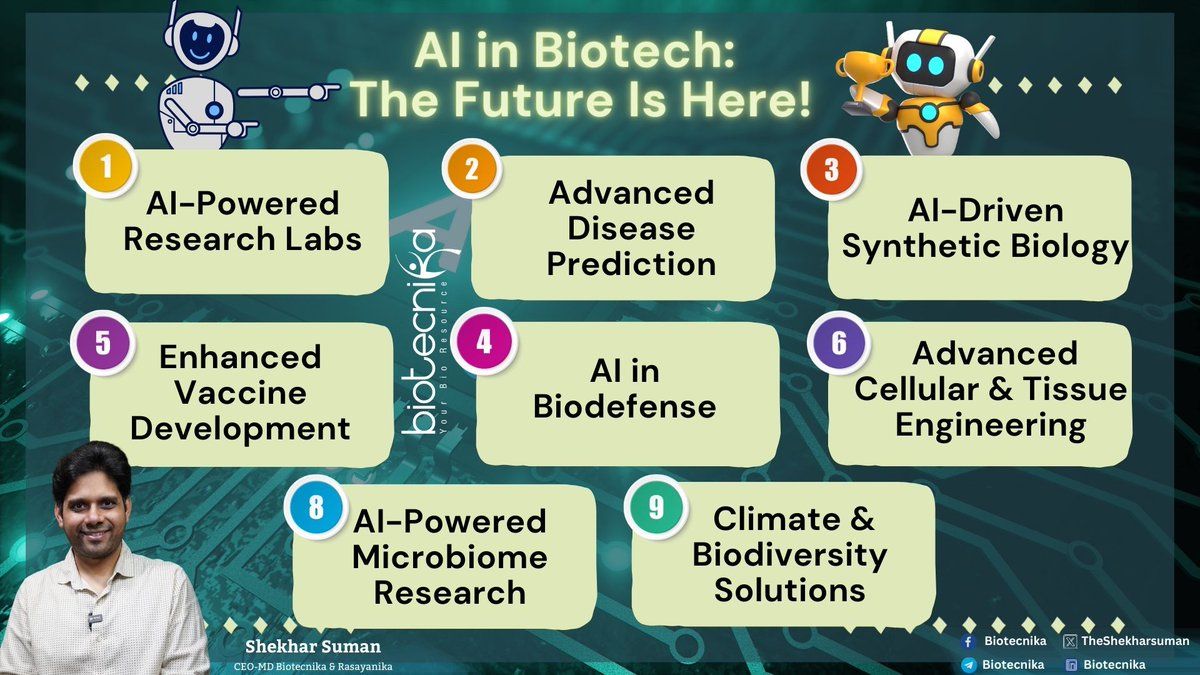 theshekharsuman's tweet image. 🚀 Biotech Meets AI 🌱💉

AI is powering research, cures, and sustainability. 

What’s your favorite innovation? Let’s discuss! 👇

#AIInnovation #BiotechRevolution