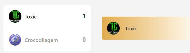 GRANDE CAMPEÃ É A TOXIC 

Garantindo a última vaga para o Closed Qualify