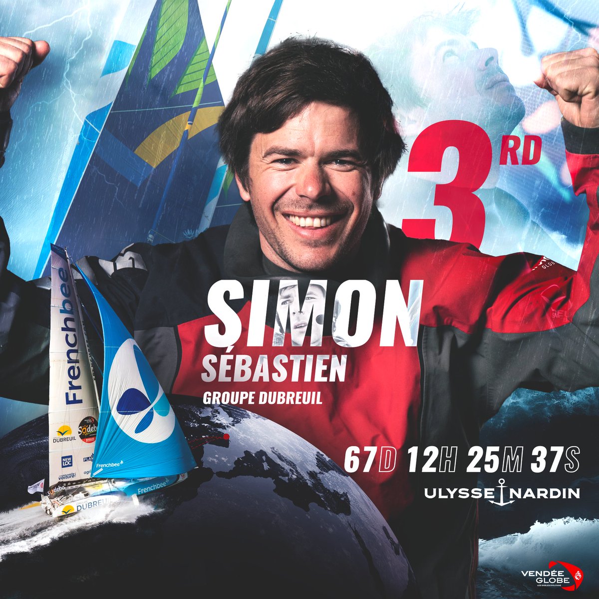 VendeeGlobe's tweet image. 𝗦𝗲́𝗯𝗮𝘀𝘁𝗶𝗲𝗻 𝗦𝗶𝗺𝗼𝗻, 𝘁𝗿𝗼𝗶𝘀𝗶𝗲̀𝗺𝗲 𝗱𝘂 𝗩𝗲𝗻𝗱𝗲́𝗲 𝗚𝗹𝗼𝗯𝗲 🥉

Ce vendredi 17 janvier, à 01h27, Sébastien Simon skipper de l'IMOCA @GroupeDubreuil a franchi la ligne d’arrivée du Vendée Globe après 67 jours, 12 heures, 25 minutes et 37 secondes de course,