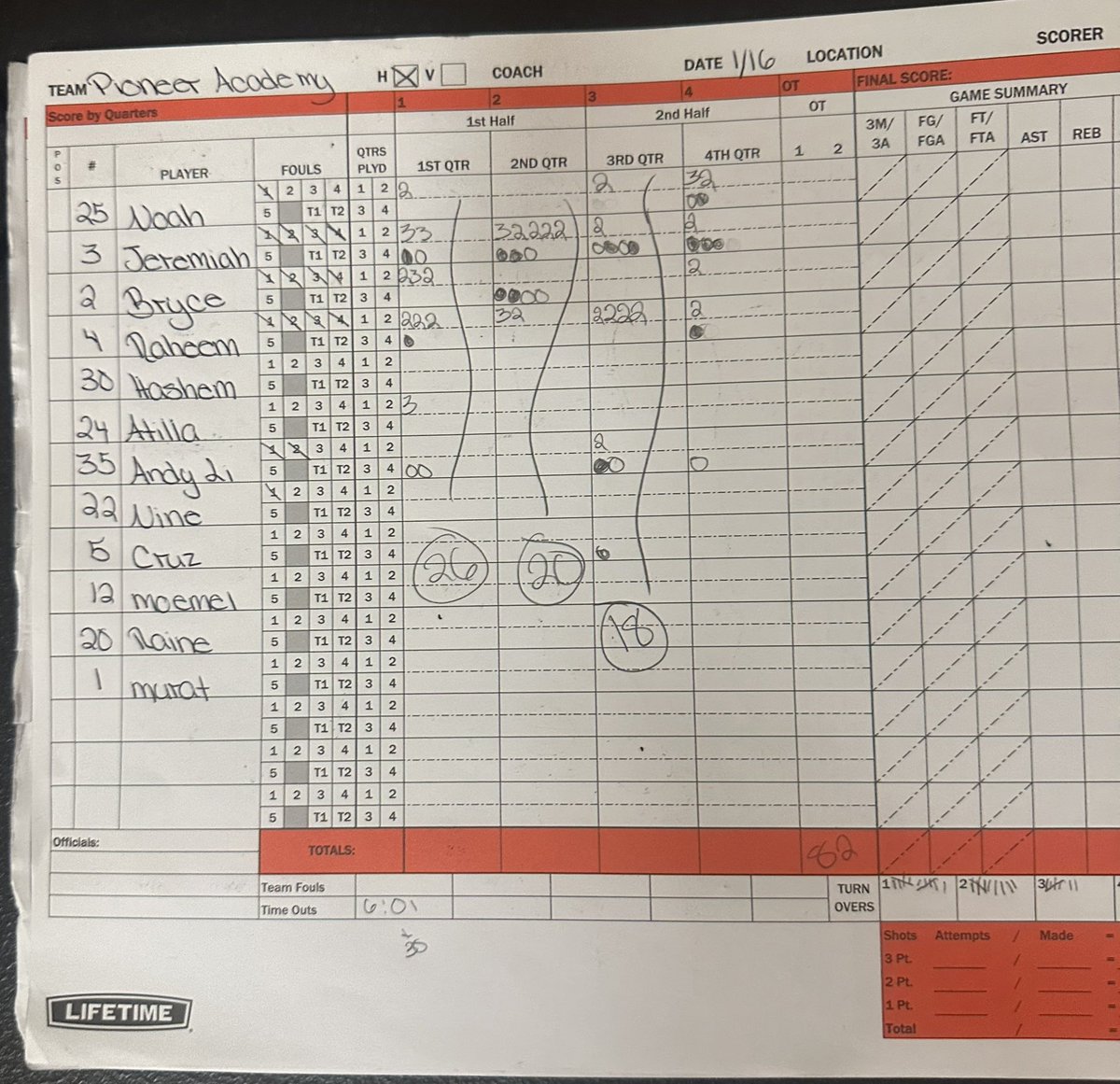 CoachSnoop_ tweet media