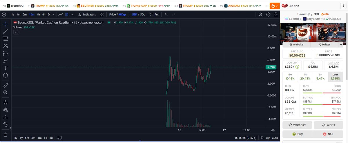 $BEENZ Loaded With The Whales This Morning at 1.1M, Now 6M 🤣👏 FOLLOW THE MONEY 💰💰

#ROSSCOIN  $COS $PEPER $CGAI #CHILLWIF $QUV $BUZZ $LLM #FARTCOIN $TRUMP #SEQUOAI $MOBY $UFD #BUTTHOLE $EOS $PSY $MLG $BURNER #AGENTIS  $FCP #K9ROCKY $JAMBO $GOREMU $AIAI $MABA $MMNT #MLCHIEF