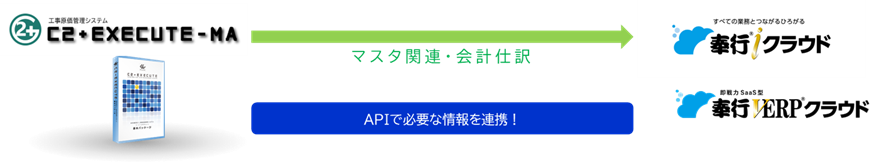 NDISolutions_dx's tweet image. 🚀新時代の工事原価管理がここに！🚀
建設業の皆様へ、工事原価管理システム「C2+EXECUTE-MA」はOBC勘定奉行iクラウド/勘定奉行V ERPクラウドとのAPI連携機能を提供開始。二重入力などがなくなります！✨
詳細はこちら🔍👉 hubs.li/Q032MvJ10
#API連携 #勘定奉行 #工事原価管理システム #OBC