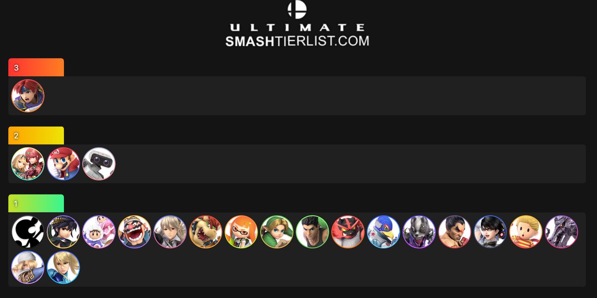 SmashTheAnswer's tweet image. CHARACTER DISTRIBUTION FOR SMASH @ THE ANSWER #27.... IS ROY BROKEN?!?!?!