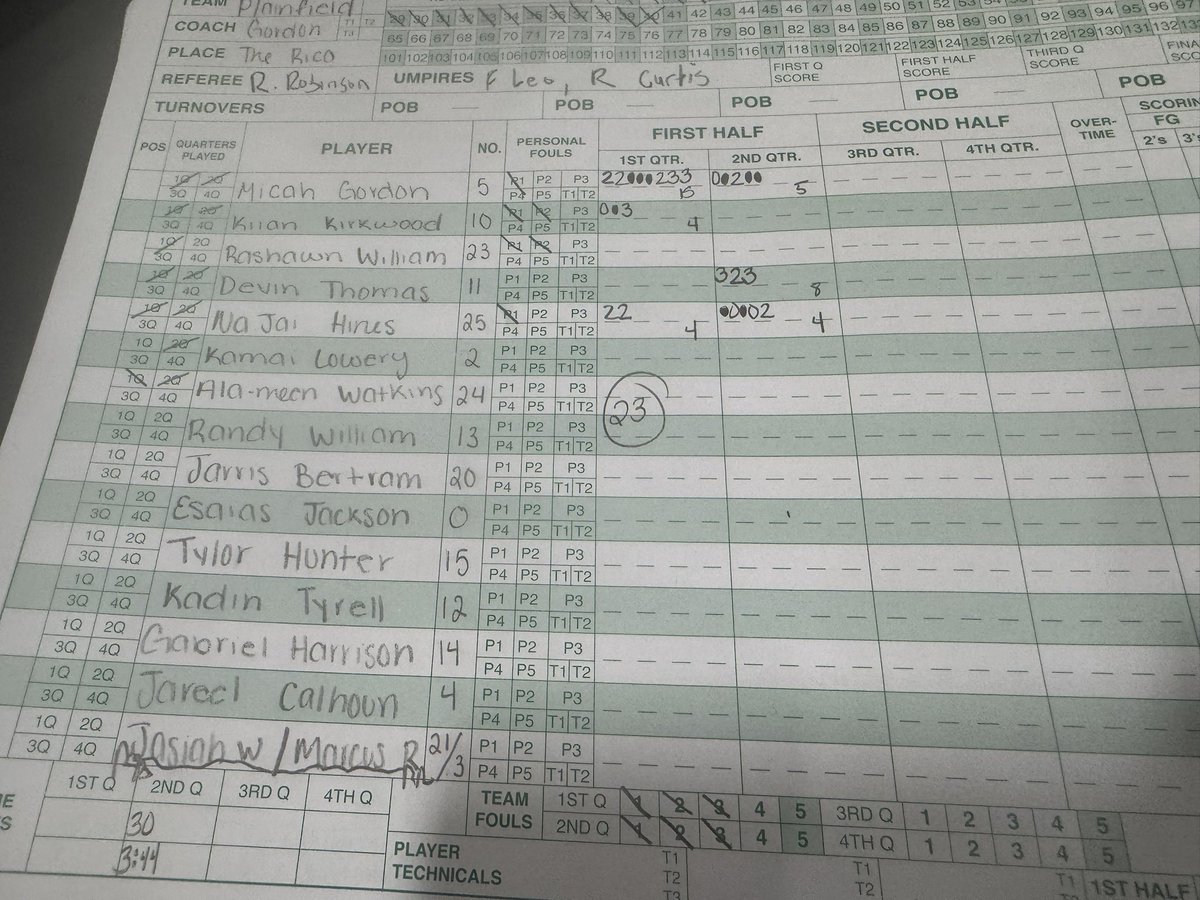 Harry T. Frezza Jr. (@thefrez56) on Twitter photo .<a href="/PLFDathletics/">Phs Athletics</a> leads <a href="/UCVikings_Bball/">Union Catholic Basketball</a> 40-17 at half. <a href="/SimeonPincus/">Simeon Pincus</a> <a href="/andy_mendlowitz/">Andy Mendlowitz</a> <a href="/MyCJ_Sports/">MyCJ Sports</a> #njhoops .<a href="/PLFDathletics/">Phs Athletics</a> leads <a href="/UCVikings_Bball/">Union Catholic Basketball</a> 40-17 at half. <a href="/SimeonPincus/">Simeon Pincus</a> <a href="/andy_mendlowitz/">Andy Mendlowitz</a> <a href="/MyCJ_Sports/">MyCJ Sports</a> #njhoops