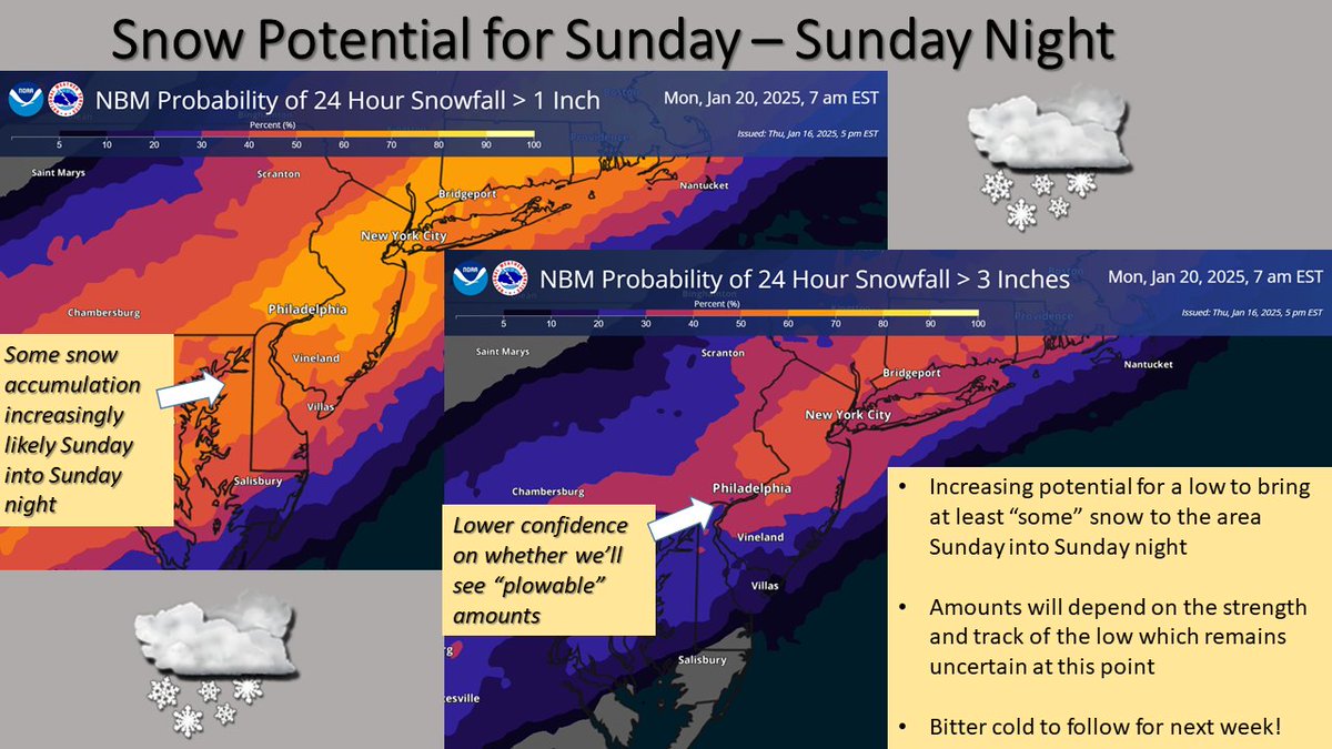NWS_MountHolly's tweet photo. Good evening! More wintry weather is on the way for later this weekend and next week. #PAWX #NJWX #DEWX #MDWX https://t.co/yLUBVCfRHP