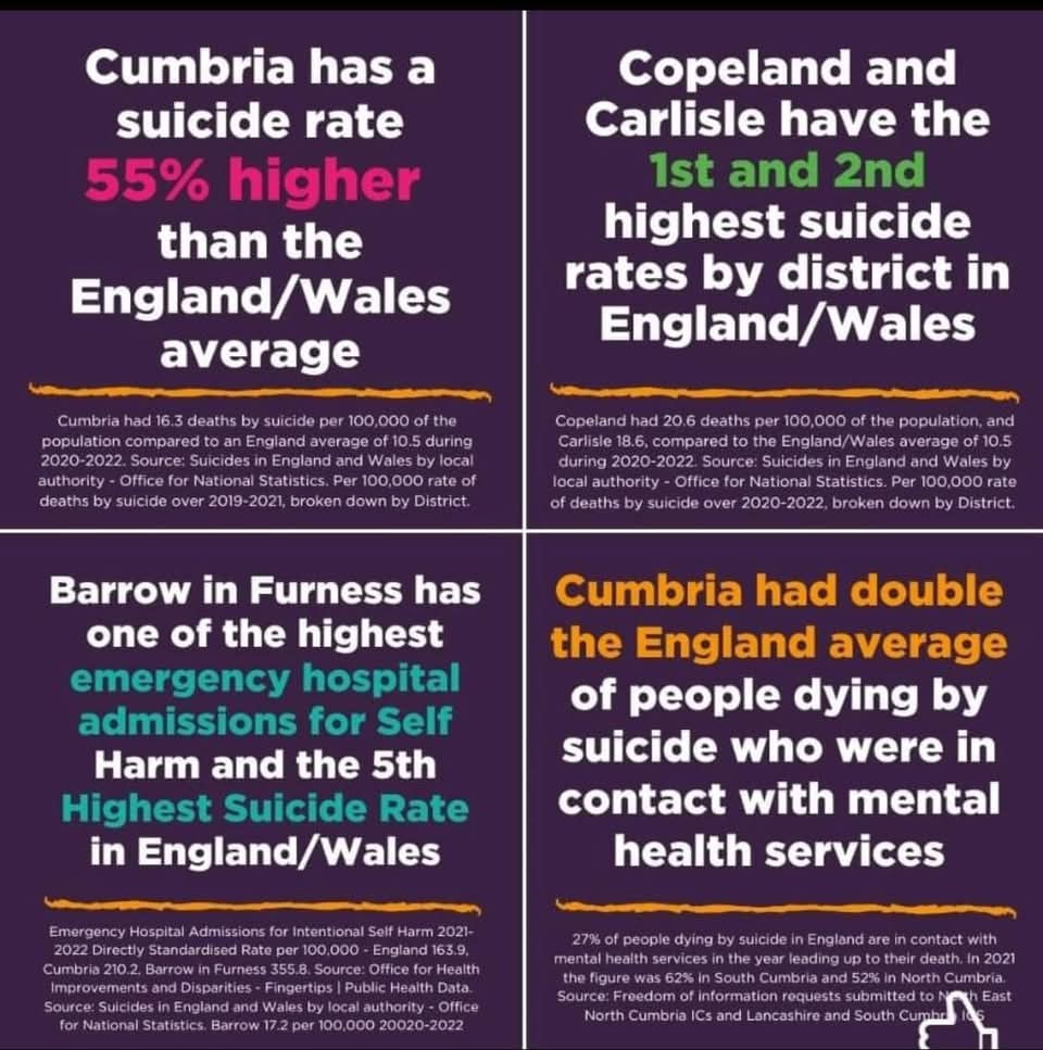 SIMONDAVIDCOOPE's tweet photo. @CNTWNHS
The statistics have never been like this before.
#mentalhealth 
#suicide
#bpd https://t.co/tVFJqTJRLI