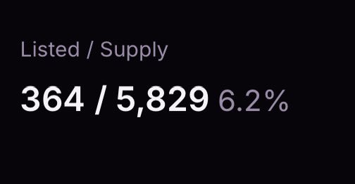 29 burns this Month so far.

Tik Tok MFERS ⌛️ 

Supply is decreasing