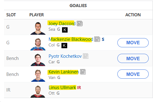 ericpanger's tweet photo. @JFreshHockey No way Jack those metrics are legit, I'm simply a genius fantasy hockey manager https://t.co/sAm3LucrvW