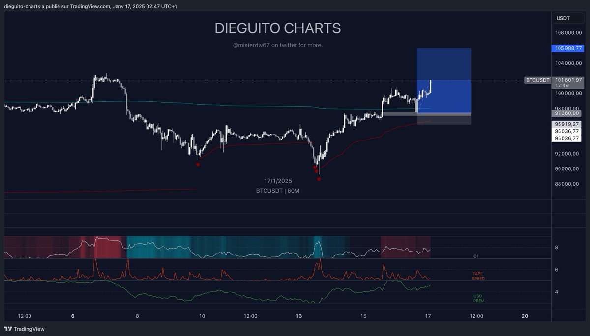 Diego Trades🐒🃏 tweet media