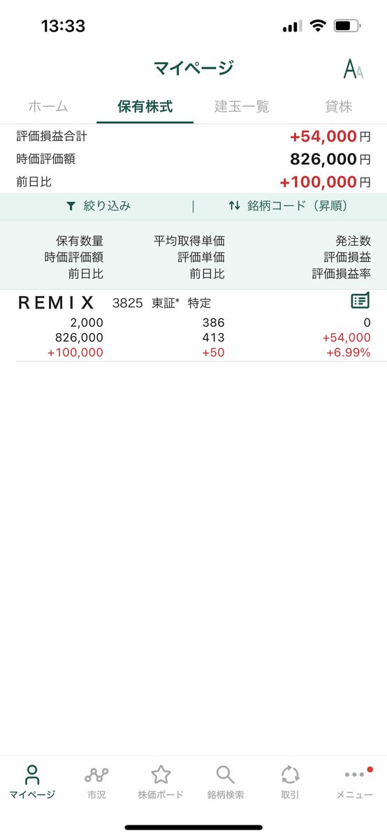 sora_compas2022's tweet photo. 前日比➕10万気持ち良すぎーs&amp;p500も20万弱もってるからとりあえず資産100万達成一つの目標にしてたから嬉しすぎる https://t.co/Z24M8emz5H