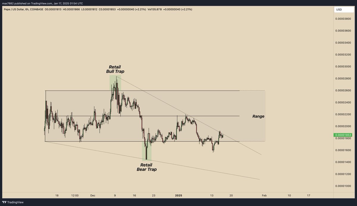 MaxBecauseBTC's tweet photo. I think $PEPE bears are about to get thrown in the deep frier.

Here is the Coinbase $PEPE chart. Giant bullish compression within a HTF range. If $ETH doesn't crap the bed here then I think we're ready to start moving! https://t.co/ABokDWha47
