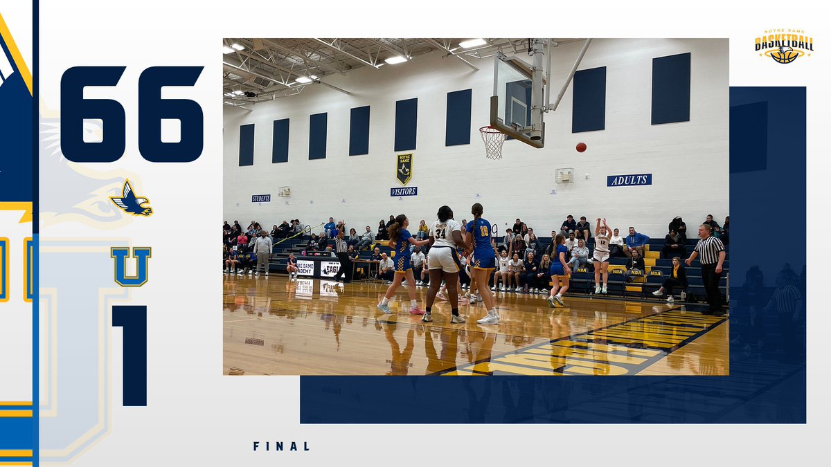 NDAEagleSports's tweet photo. Varsity @NDAbasketball wins their @CHSL1926 matchup tonight against SUA. They are now 4-1 league. Way to go ladies! #ndahoops #GoNDAEagles 🦅🏀 https://t.co/x4wyX8Q9HO