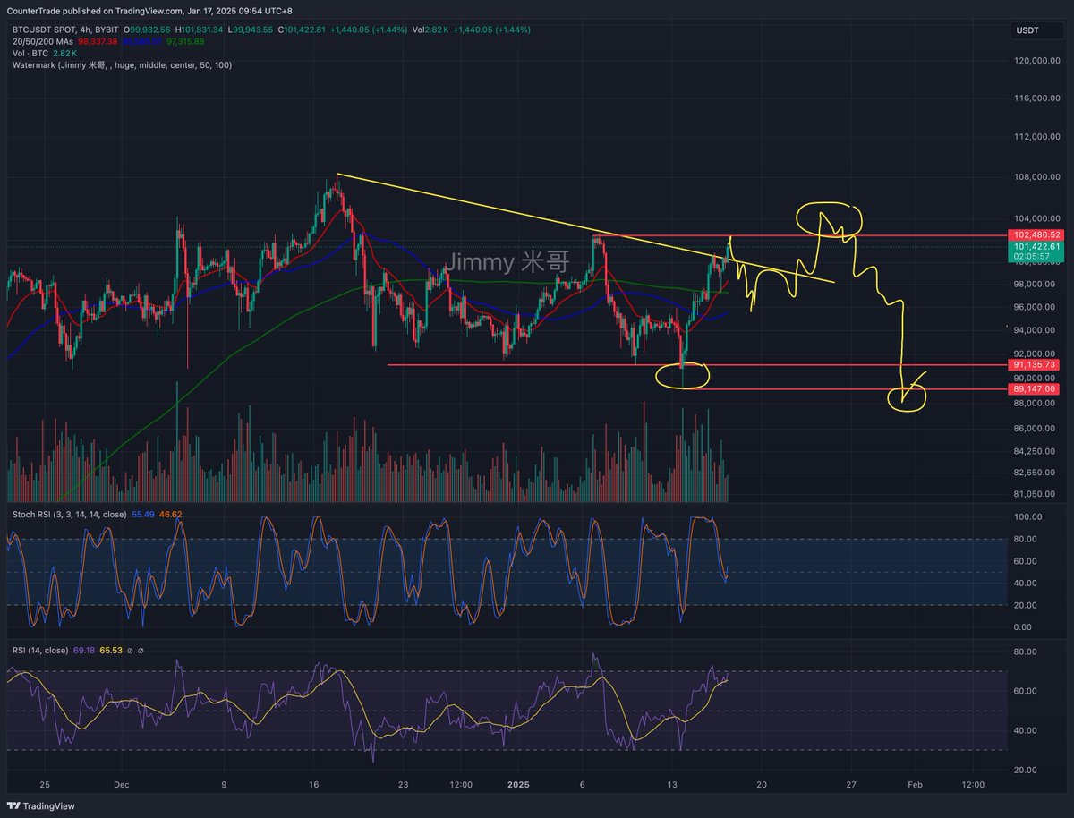 Trader米哥 🚀 tweet media