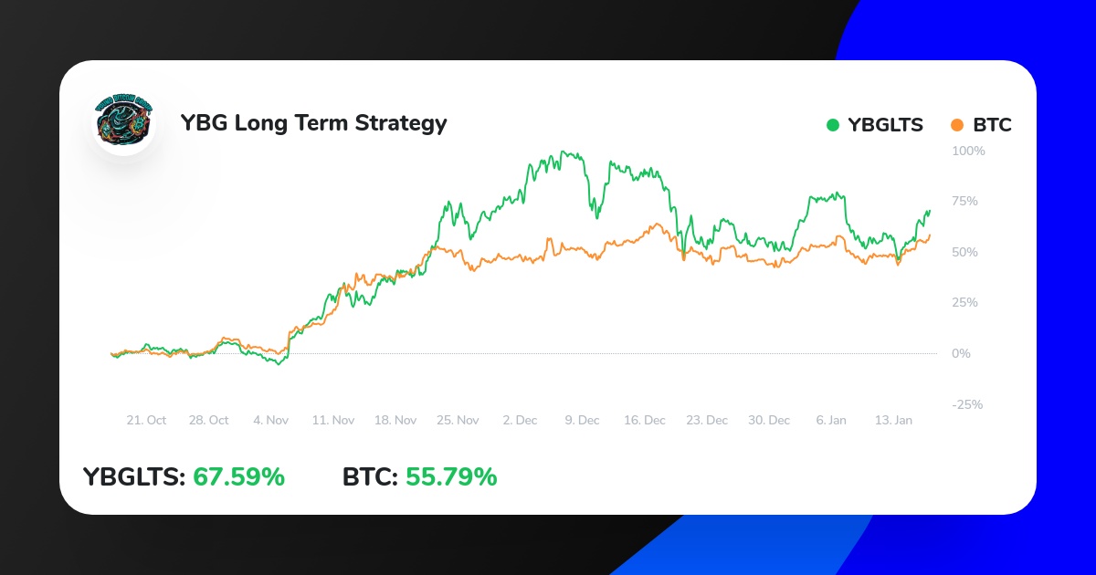 YbgThomas's tweet photo. View insights on YBG Long Term Strategy performance on ICONOMI
https://t.co/krqgJHtT8X
#cryptocurrencies #forextrader #investment #invest https://t.co/lsOhgGRZWv