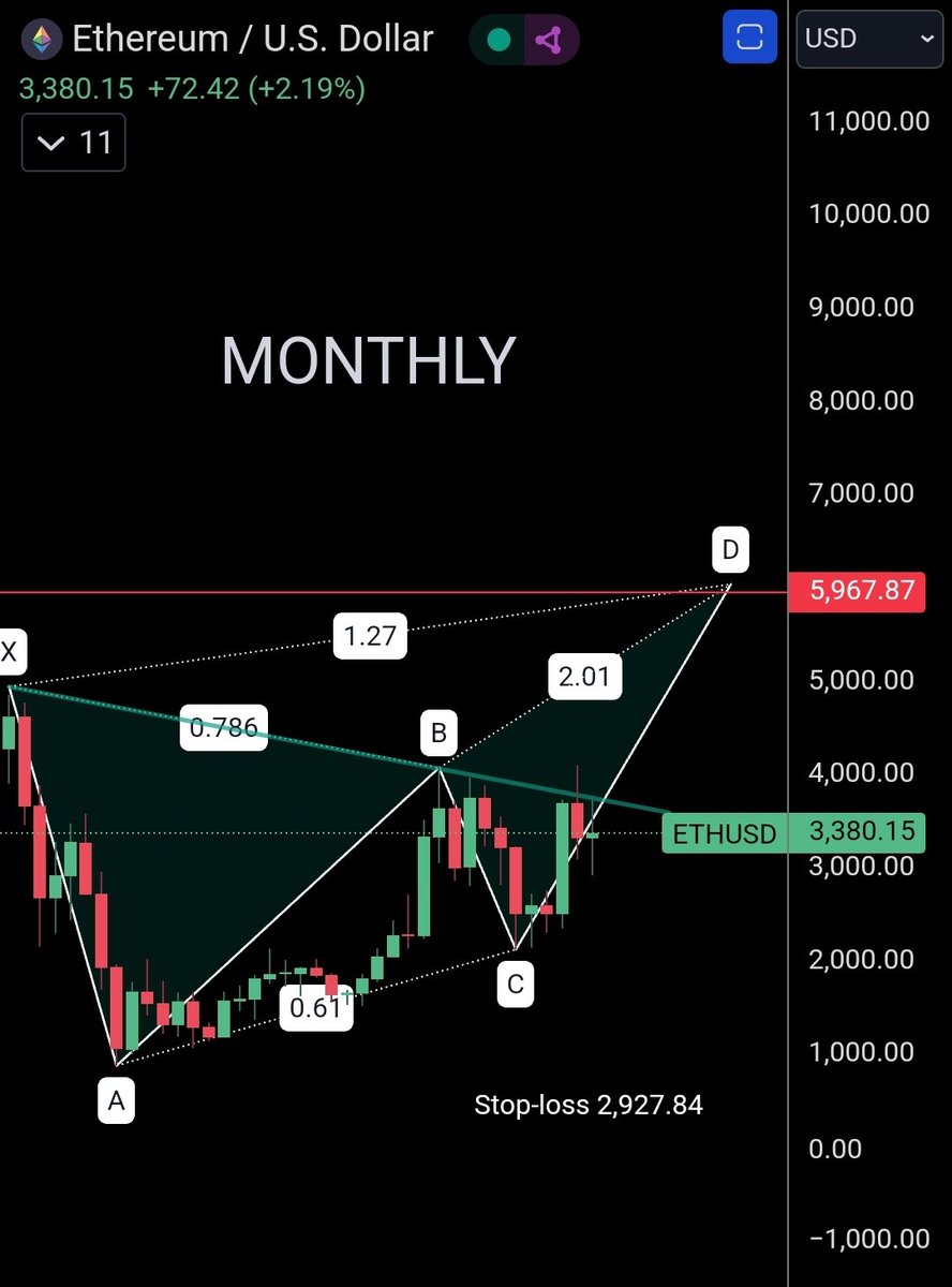 Harmonic Patterns tweet media