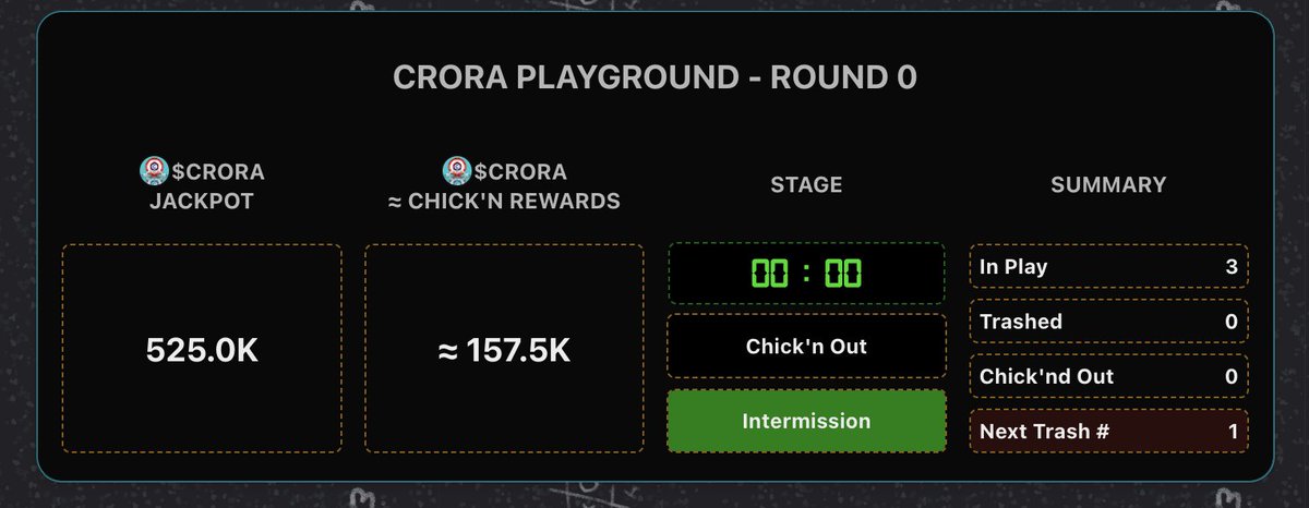 i'm sorry but is this guy playing with himself on the $CRORA playground?

i apologize for joking about surpassing $CRORA's market cap i didn't realize the situation was so dire