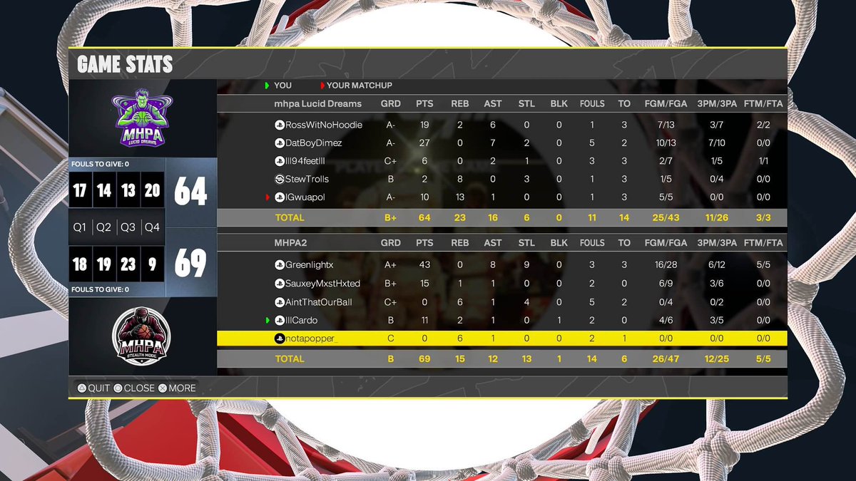 CPA2K_'s tweet photo. THE MVP RACE IS ON!

@DylanMSanderson @KyNoHoodie and @773MDS have all delivered stunning performances throughout this first week!

The former 2KL players have all shown the play styles and ability that offered them the spot at the top.

There can only be one MVP though👀 https://t.co/OoLPmv21du