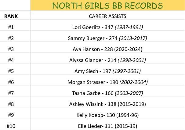 ONHSGirlsHoops's tweet photo. 🏀 Calling all alumni! 🏀
Get an assist by coming out to support our team at tomorrow night’s game—tip-off at 6 PM! 🕕
After the game, join us at Zaroni’s for food & fun as we celebrate the basketball family! 🍕💚💛
#OnceATeamAlwaysATeam #GoTeam https://t.co/75vWEzoQgz