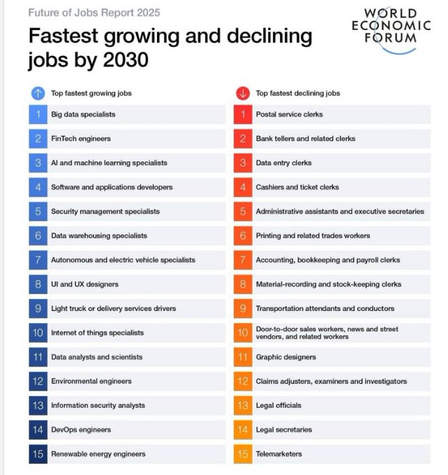 Kotak Sakti ->
1. Big data specialists
6. Data warehousing specialists
11. Data analysts and scientists
14. DevOps engineers

Lets go!