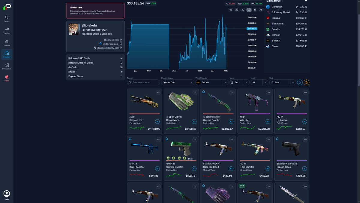 Today, <a href="/bisnesket/">bisnesket da silva</a> and me we were banned. More than $70000 skins. We want a response from <a href="/valvesoftware/">Valve</a> <a href="/CounterStrike/">CS2</a> , why is that? We are very unhappy with this situation. We just want our accounts to be unbanned. We love CS2 and our story cannot end this way. #freevalve