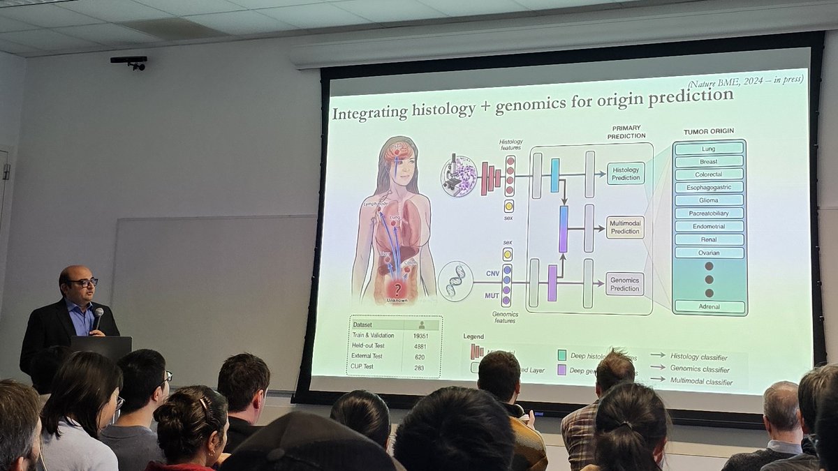 Camila González (@camgbus) on Twitter photo Fantastic talk by Faisal Mahmood <a href="/AI4Pathology/">Faisal Mahmood</a> hosted by <a href="/StanfordIBIIS/">Integrative Biomedical Imaging Informatics (IBIIS)</a> & <a href="/StanfordAIMI/">Stanford AIMI</a>! Topics ranged from cancer subtyping and identifying cancer origin to combining spatial transcriptomics with histopathology and PathChat, a surprisingly intuitive chatbot for whole-slide Fantastic talk by Faisal Mahmood <a href="/AI4Pathology/">Faisal Mahmood</a> hosted by <a href="/StanfordIBIIS/">Integrative Biomedical Imaging Informatics (IBIIS)</a> & <a href="/StanfordAIMI/">Stanford AIMI</a>! Topics ranged from cancer subtyping and identifying cancer origin to combining spatial transcriptomics with histopathology and PathChat, a surprisingly intuitive chatbot for whole-slide