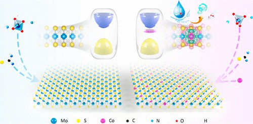 Single atom catalysts with engineered gap-state for alkaline water and seawater splitting !  <a href="/acsnano/">ACS Nano</a> <a href="/NUSResearch/">NUS Research</a>