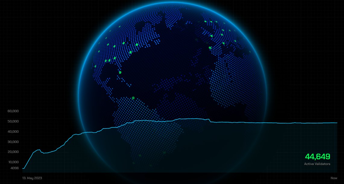 @JoshRoomsburg PulseChain is an L1 Network with over 44.6K validators distributed globally 🫡 $PLS 

gopulse.com/validators