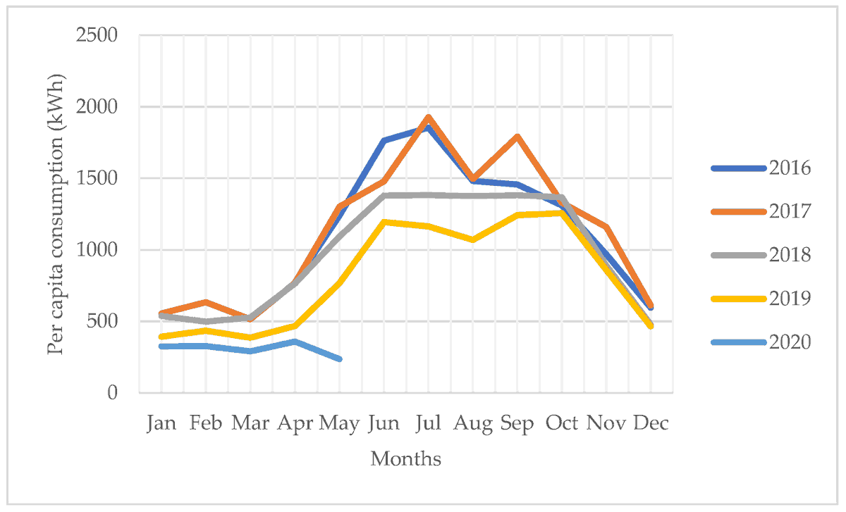 energies_mdpi's tweet photo. #HighlyCitedPaper #EnergiesMDPI #OpenAccess 

Impacts of #Tariffs on #Energy #Conscious #Behavior with Respect to #Household Attributes in Saudi Arabia 

👉 https://t.co/LXuGU0ktWy

#extremelearningmachine #machinelearning #electricitytariff #electricityconsumption https://t.co/QfGkVwpOzL