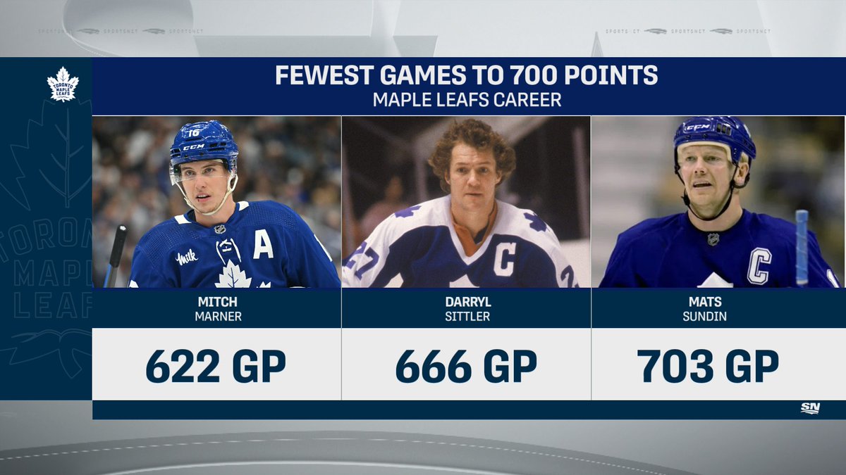 SNstats's tweet photo. Mitch Marner becomes the fastest player in Maple Leafs history to  700 career points https://t.co/YAq4g1D4NV