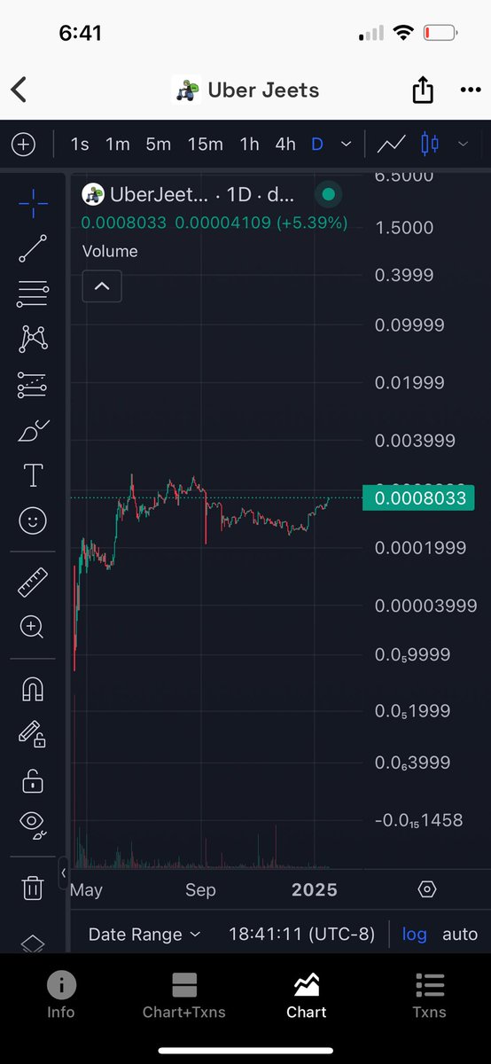 melgoza2x's tweet photo. @CryptosR_Us Are you ready for UberjeetsCTO break out 👀 https://t.co/kxp32ClOuT https://t.co/HAOkZJt3MQ
