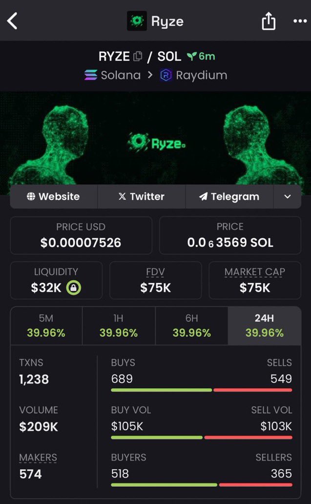 brooklyn156609's tweet photo. Early call on $RYZE at $75k in my private TG🚀🚀

Don’t miss out on the next big opportunity🚀🚀

#RYZE #alinaintel #NEW #AGiXT #Trump #aigram #RYZE #NEW #refugeewif #CGAI #AGENTIS #RossCoin #ROSSCOIN https://t.co/s6GHy4mZOi