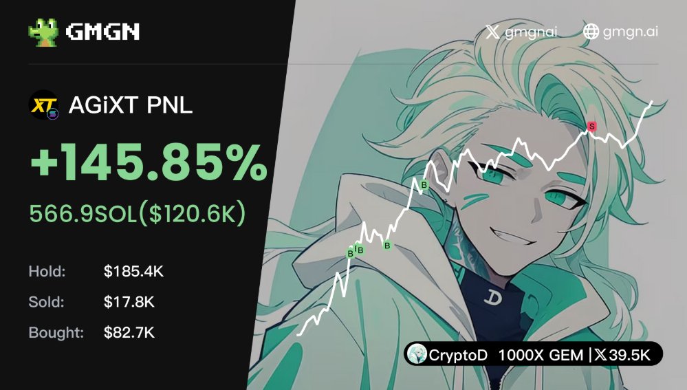 CryptoDevinL's tweet photo. $agixt https://t.co/tZDmt9qaFj