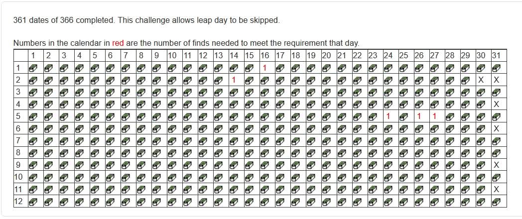 Today on my calendar a reminder if needing a Traditional cache. Decided to look why I had the reminder. I'd previously completed my 366 cache calendar. Now I'm going for the 366 traditional cache grid. Todays cache is one of five traditional caches I needed to finish this grid.
