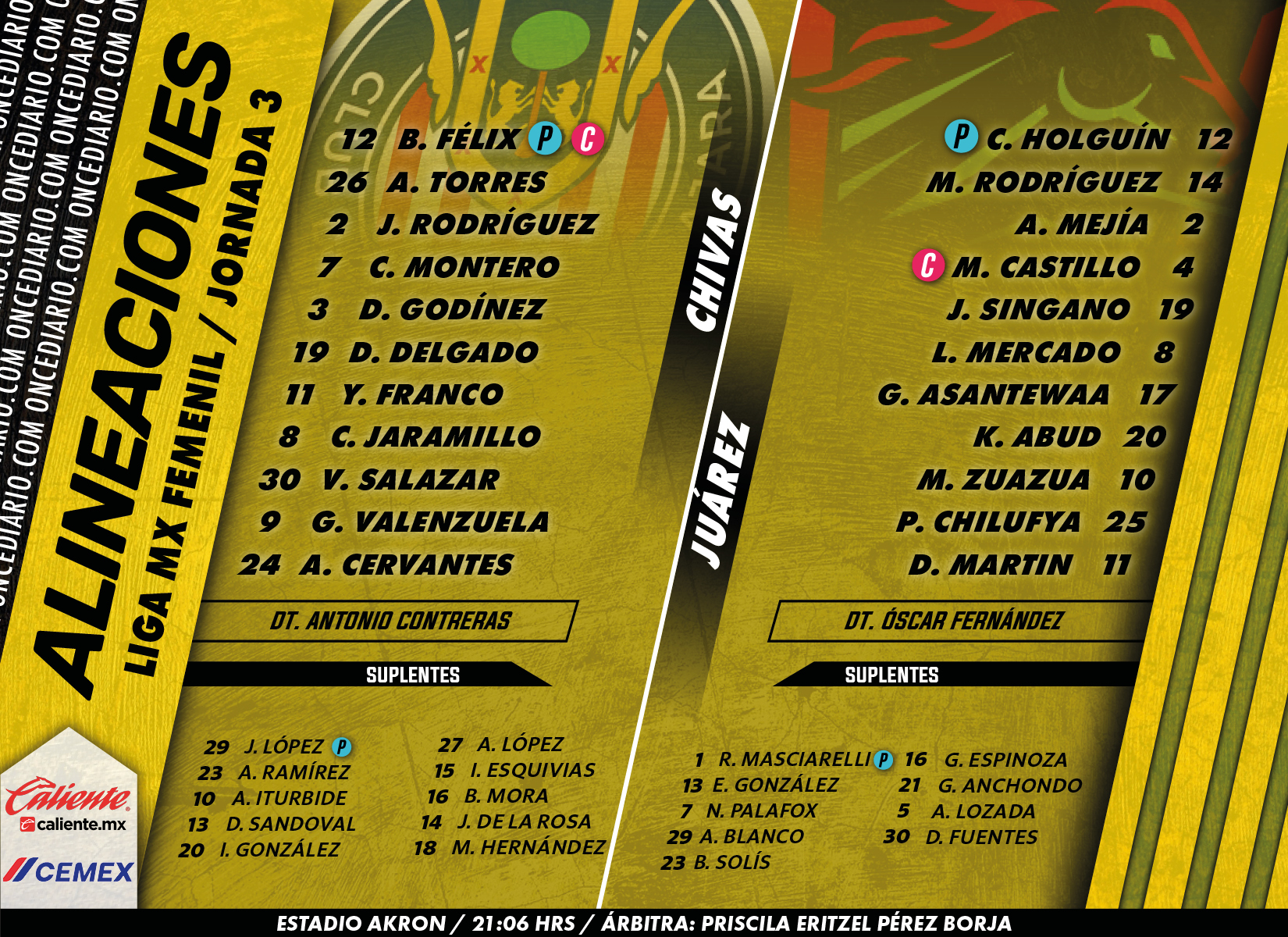 Alineaciones del Chivas Femenil vs. Bravas