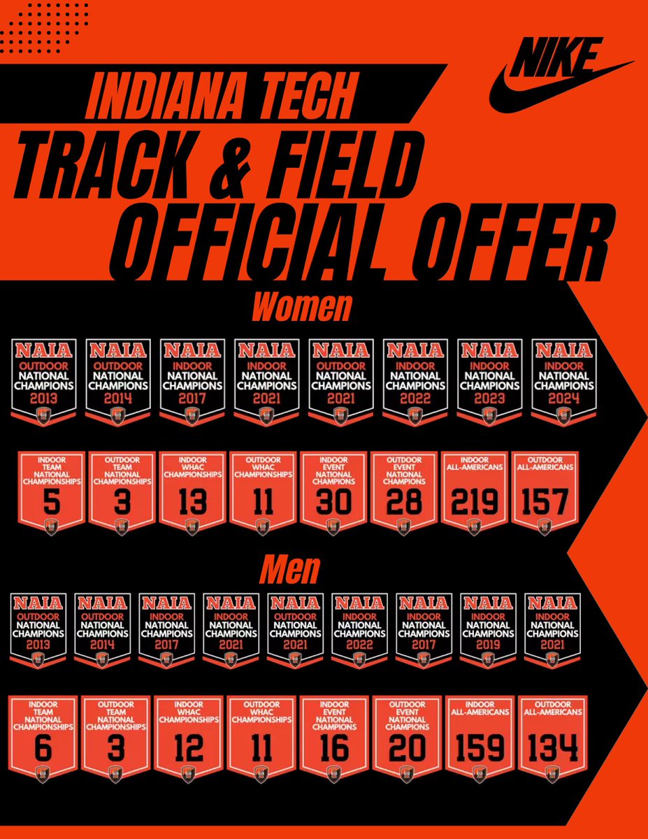 yousef khosravi (@yousef_k06) on Twitter photo Very blessed to have received an offer to Indiana Tech Track! <a href="/INTechTF/">Indiana Tech Track and Field</a> Very blessed to have received an offer to Indiana Tech Track! <a href="/INTechTF/">Indiana Tech Track and Field</a>