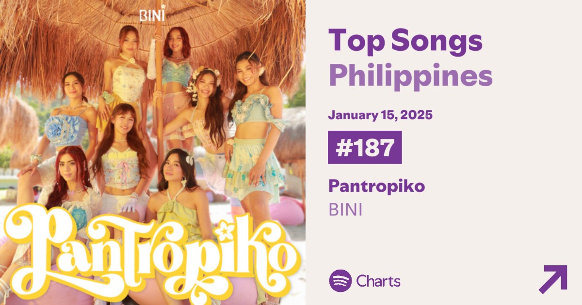 BLOOMS, continue streaming BINI especially their charting songs Pantropiko &amp; Salamin, Salamin.

Pantropiko needs 10 more days in the chart to break the record for longest charting P-Pop song &amp; 26 days to be the 1st P-Pop song to chart for 1 year.

Let's make history with #BINI.