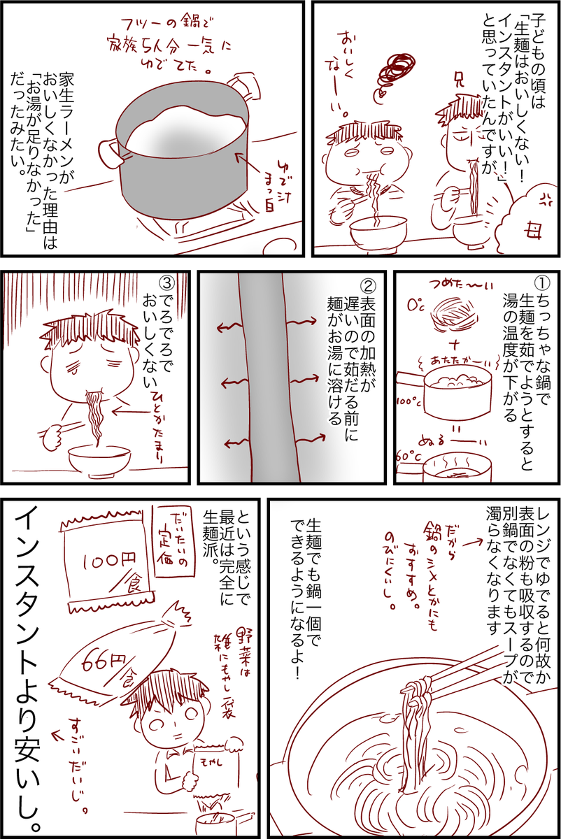 ごはん日記。ラーメンはレンジで茹でようというお話。 