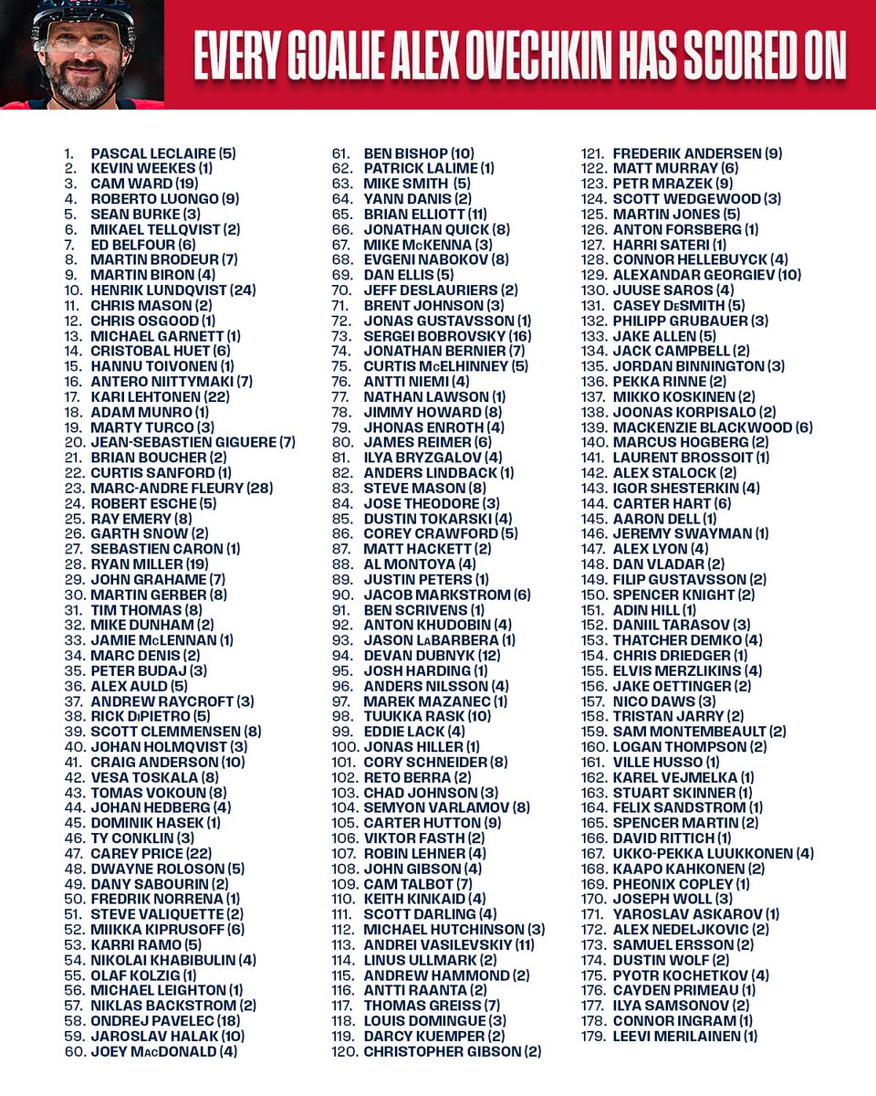 NHL's tweet image. Simply sensational 🤯