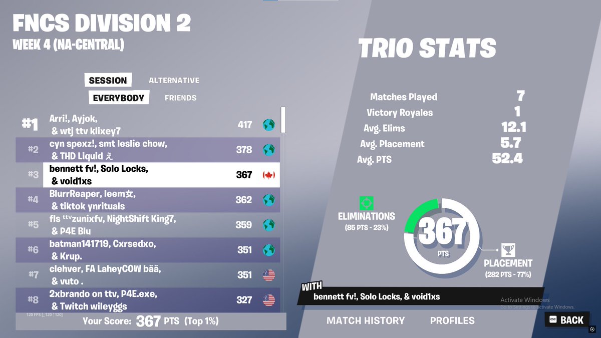 🥉Going straight to D1