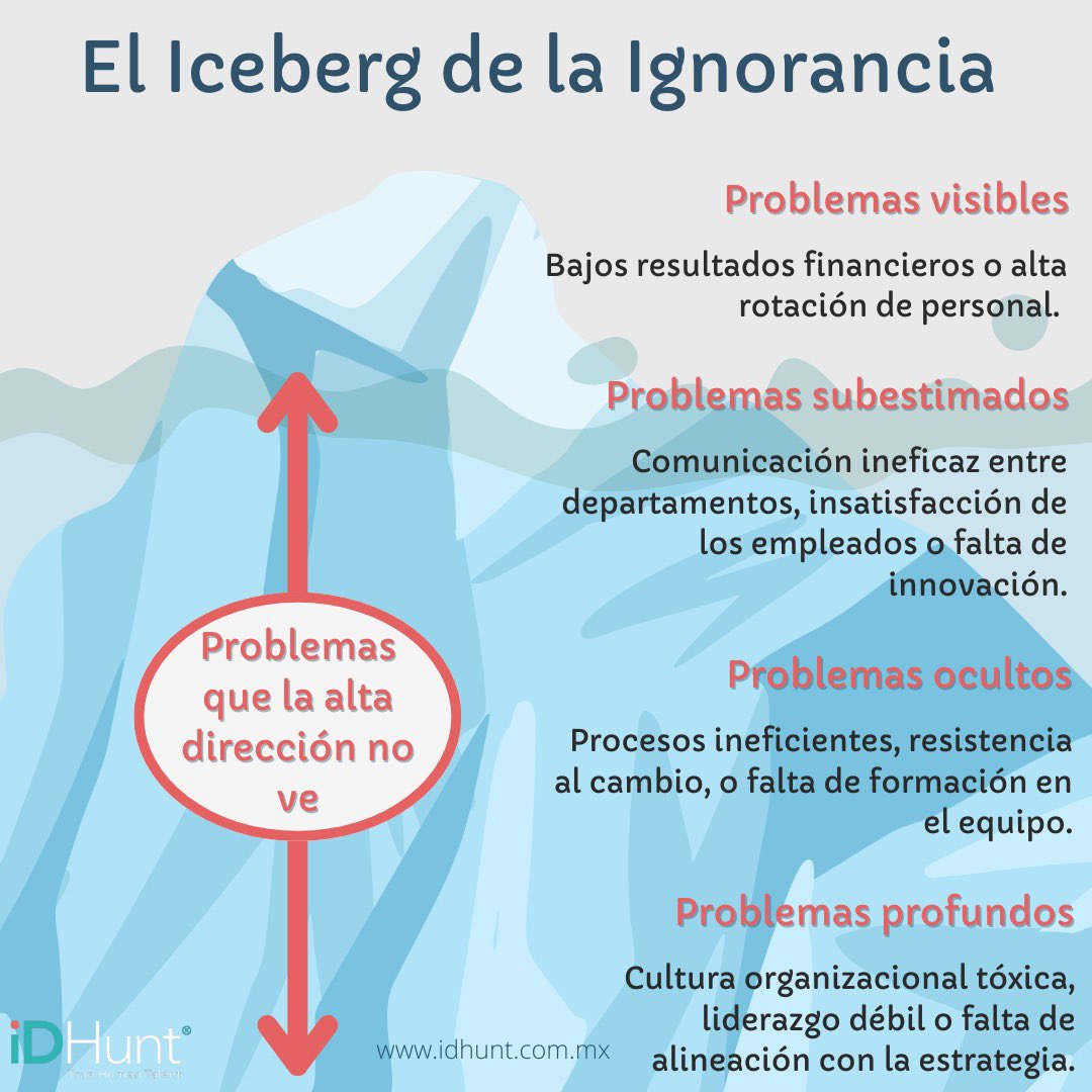IDHunt2's tweet photo. 🌊 Los problemas más críticos en una empresa suelen estar ocultos bajo la superficie. 

¿Estás viendo el iceberg completo o solo la punta? 🔍 

Descubre cómo identificar desafíos ocultos y transformarlos en oportunidades. 💡

 #GestiónEmpresarial #Liderazgo #RecursosHumanos https://t.co/1y6EsMIvoj