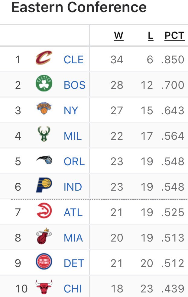 Adam_Exodus's tweet photo. @13eechamFR Haven’t seen the league this even in forever https://t.co/RJEQTq8beX