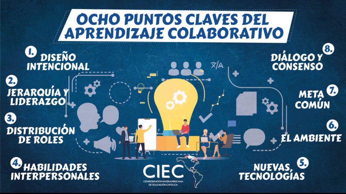 INFOGRAFÍA CIEC 90

#publicacionciec
#observatoriociec
#somosescuelacatolica 
#formacionciec

ciec.edu.co