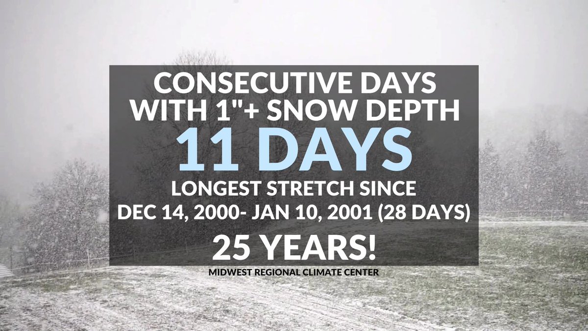 If you think this snow and ice has been on the ground for an unusually long time... you are correct!  The last time we had 1" or more of snow on the ground for 11 days or more was 25 years ago! @fox2now #stlwx
