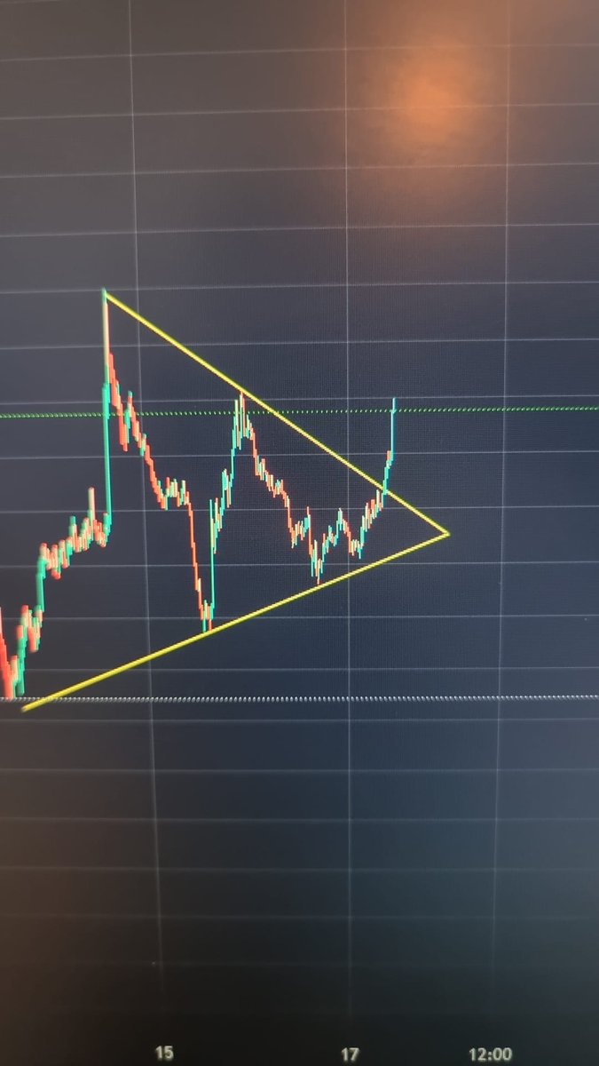 Kalle_Crypto12's tweet image. I’m starting to fall in love with $SPX
@spx6900