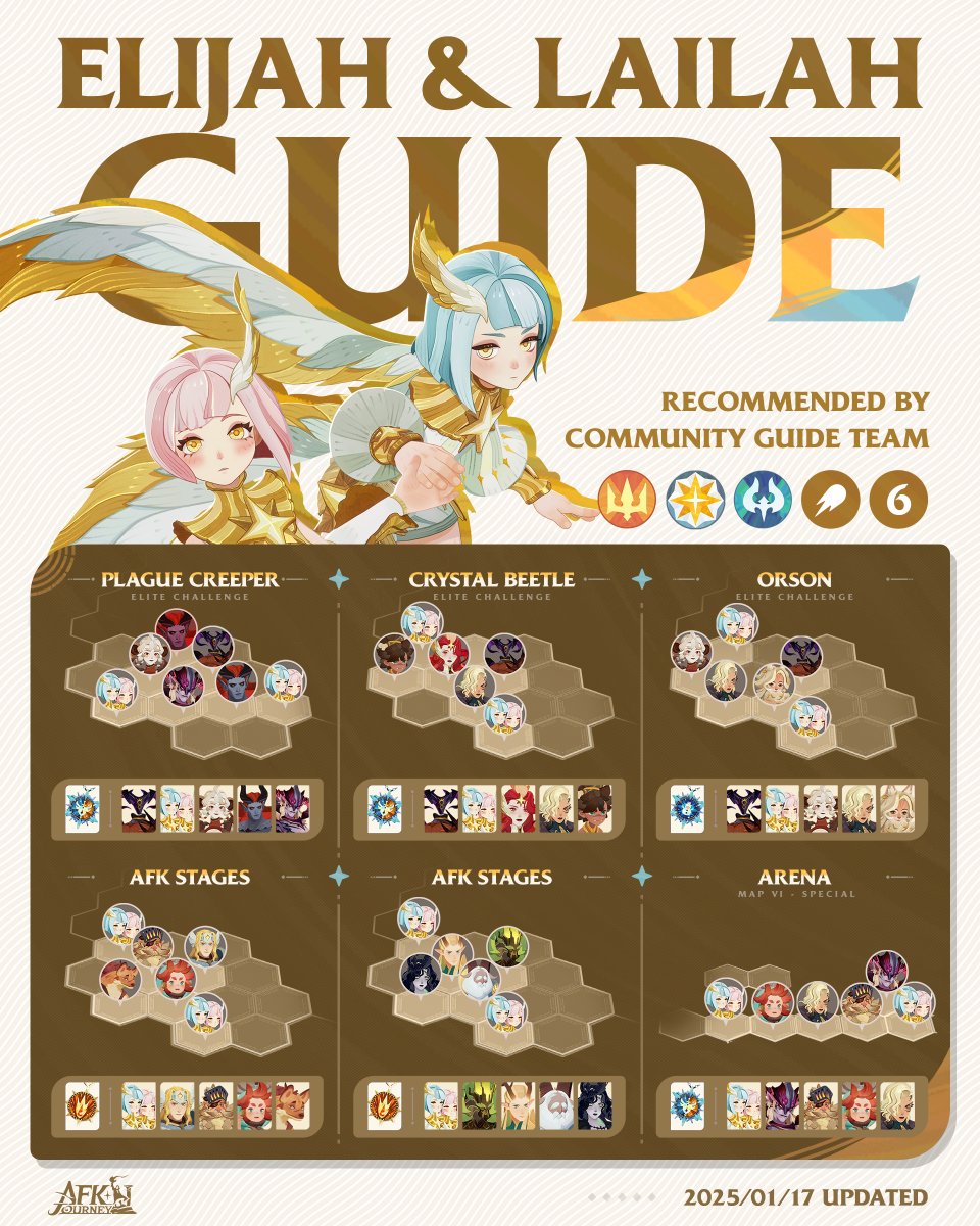 The Community Guide Team has developed some formations for the new