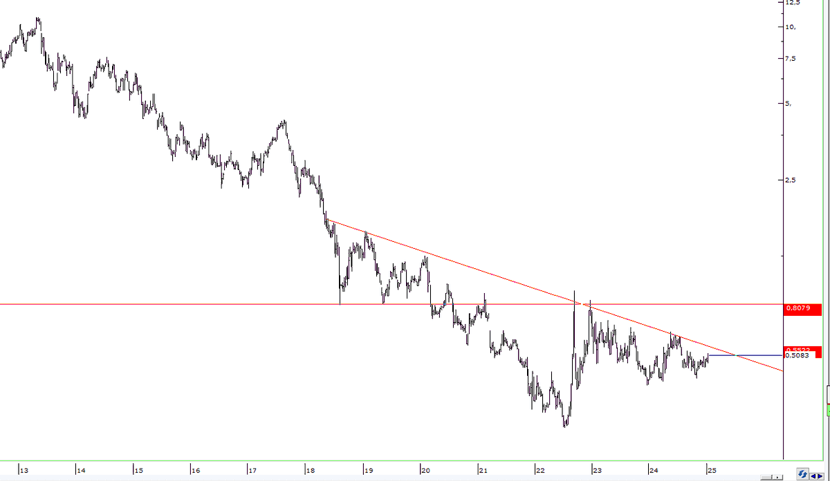 TraderToprak's tweet photo. #halkb usd haf. https://t.co/7q4hByqcbH